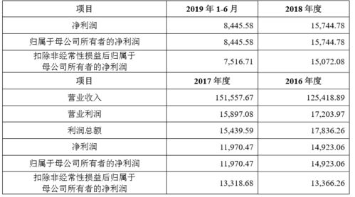 技術服務引領未來 五家優質企業A股IPO同日上會審核